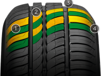 Pirelli Cinturato P1 Verde